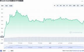 比特币价格今日行情货币