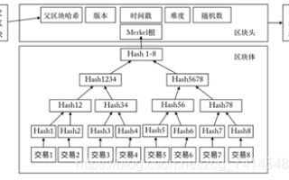 比特币技术原理通俗