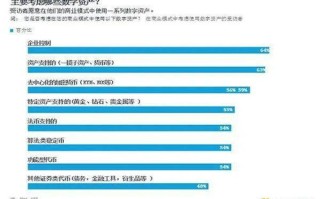 区块链财务管理系统