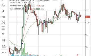 瑞波币今日行情价格表