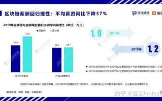 怎样利用区块链技术致富