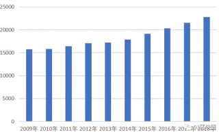 区块链技术在哪些领域有发展潜力？