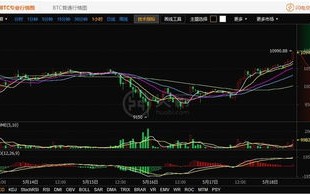 比特币最新消息今天最新动态