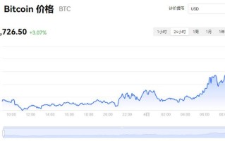 比特币最新价格今日行情走势