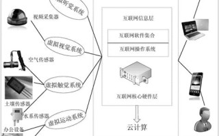 区块链是否违法