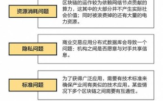 如何看待区块链市场