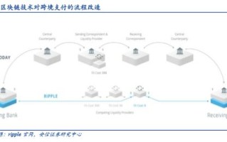 区块链数字票据交易平台