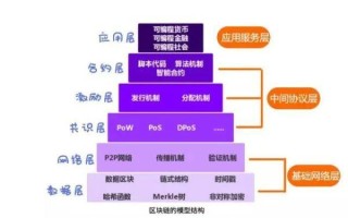 可以提升信息处理效率