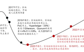 什么是区块链价值股权