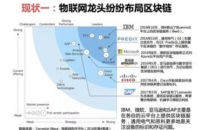 迪拜区块链峰会最新时间