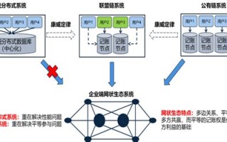 区块链企业调研提问提纲怎么写