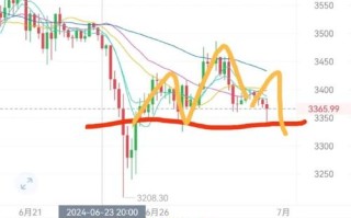 以太坊今日最新实时价格