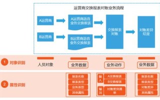 新加坡区块链是传销吗