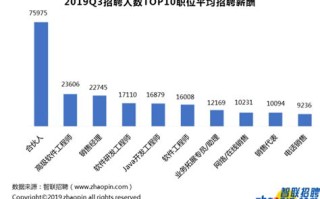 区块链培训怎么吸引人进群的