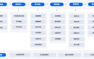 区块链实验实训平台