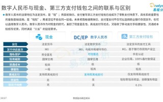 中国数字货币最新消息今天发布