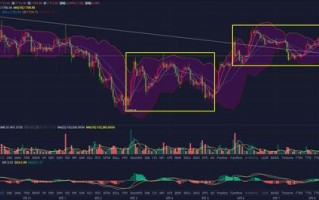 探索以太坊经典（ETC）价格走势图洞察市场动态与投资策略