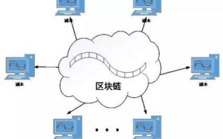 区块链经济生活知识点