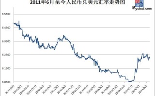 人民币兑美元汇率走势分析考试大纲