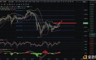 以太坊价格今日行情分析