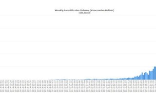 比特币最新高点统计