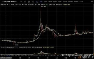 【历史时刻】莱特币迎来第一次减半时间，市场影响几何？