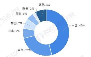 区块链私募币能不能买