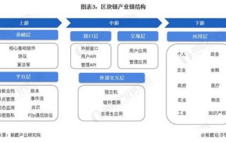 新兴区块链研究中心地址