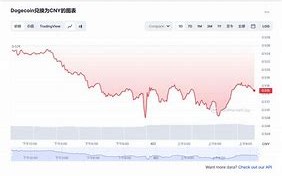 狗狗币历史价格走势图2021