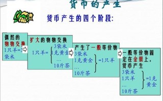 货币的含义及特征