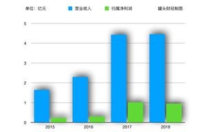 7月最新区块链项目