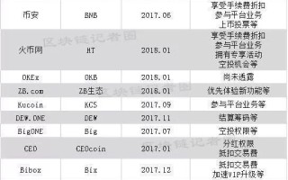 数字资产交易平台培训心得体会