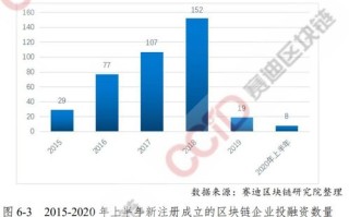 山东省区块链金融重点实验室