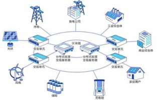 区块链在电网调度中的应用