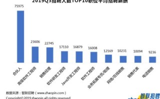 区块链商务局招聘要求