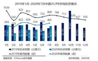 美国基金估值