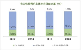 区块链金融面临的挑战