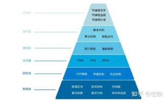 区块链技术的有效落地