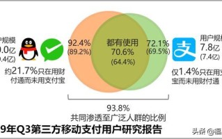 区块链取代微信支付宝