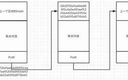 比特币是怎么挖