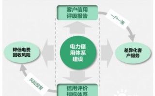 区块链技术助力实体店转型升级