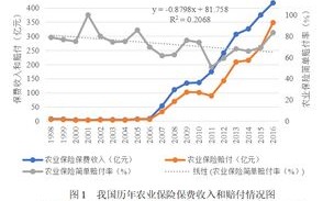 区块链的破坏力指数是什么