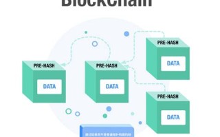 简述区块链金融的国内监管政策