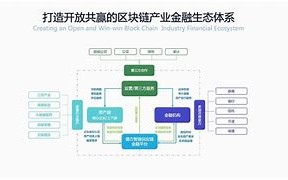 区块链交易平台开发工具