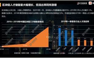 横琴新区板块股票一览表