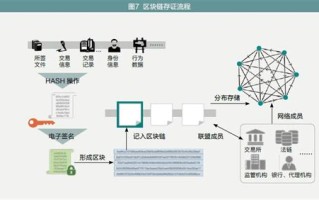 区块链版权登记网站