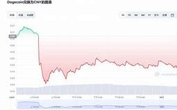 狗狗币价格今日行情走势