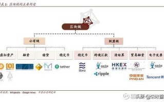 区块链技术在房地产行业的重塑