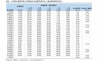 1.主要商品市场