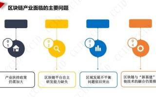 区块链产业发展方向